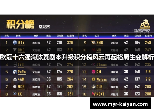 欧冠十六强淘汰赛剧本升级积分榜风云再起格局生变解析