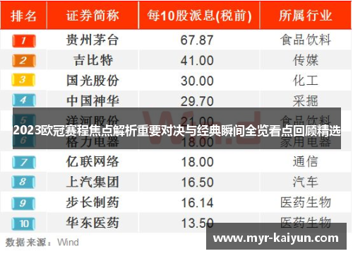 2023欧冠赛程焦点解析重要对决与经典瞬间全览看点回顾精选