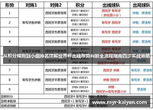 从积分规则到小组排名详解世界杯出线形势判断全流程指南四步实战策略