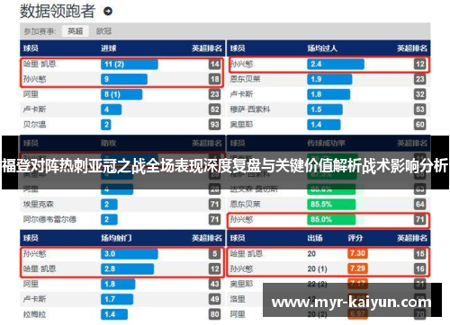 福登对阵热刺亚冠之战全场表现深度复盘与关键价值解析战术影响分析
